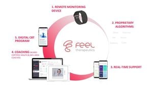 Digital Therapeutics Show Promising Results For Diabetes Management