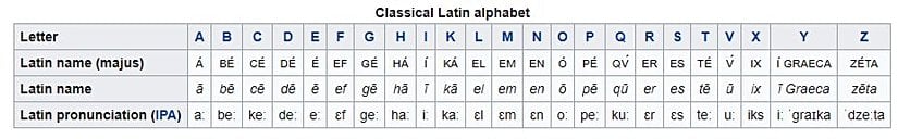 Klasik Latin Alfabesi