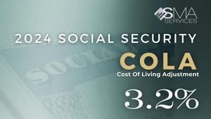 2026 Social Security COLA Projections Raised Amidst Inflation Concerns