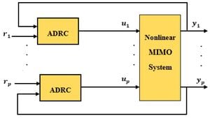 Novel Optimal PI Controller Enhances MIMO System Stability