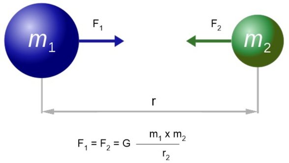 Kütle Çekim Yasası