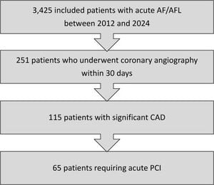 Troponin Levels Linked To Increased Risk Of Mortality In Atrial Fibrillation Patients