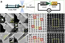 Bilim Insanları Lityum Pilleri İnanılmaz Hızda Şarj Eden Yeni Malzeme Keşfetti!