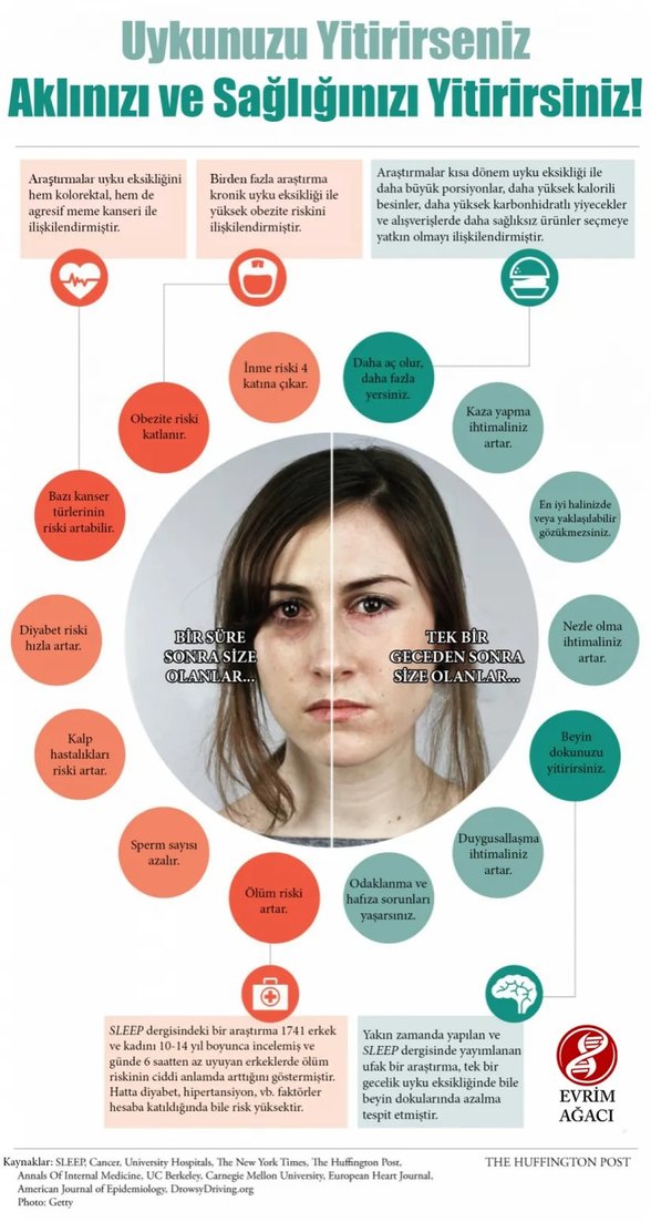Uzun süreli ve kısa süreli uyku eksikliğini gösteren bir infografi