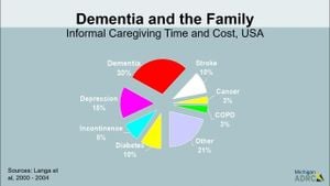 Twitter Reveals Evolving Challenges For Dementia Caregivers Post-COVID-19