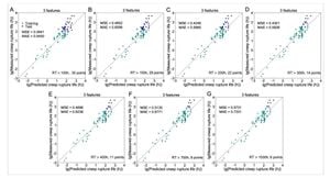 Novel Machine Learning Model Enhances Prediction Of Oxide Spallation