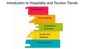 Tourism Strategies Ignite Growth Across The Globe