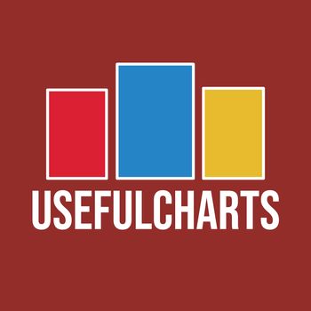 UsefulCharts