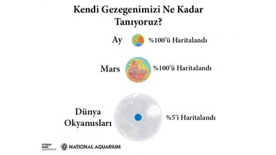 Okyanuslarımızın Çoğunu Tanımıyoruz!
