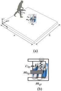 Effects of different human body parameters on the vertical dynamic characteristics of a pedestrian structure perception coupled system - Scientific Reports
