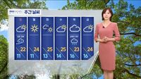 [날씨] 주말 중부·호남 비 오락가락‥바람은 강해, 해안·산지 강풍특보