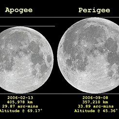 Apogee Moon, Perigee Moon