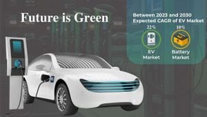 Indian EV Market Sees Major Launches And Milestones