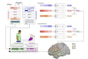 Researchers Unveil Unified Framework For Language Processing