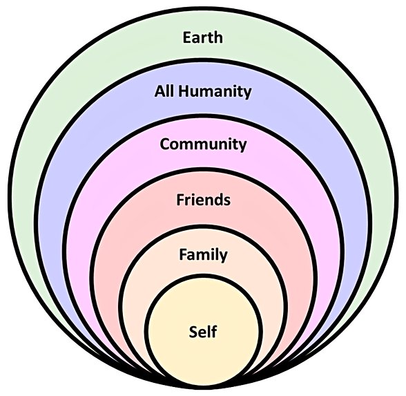 Hierocles’in Çemberi
