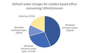 UK Households Face Average Water Bill Increase Of £123