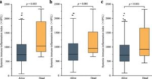 New Biomarkers Linked To Increased Sarcopenia Risk Unveiled