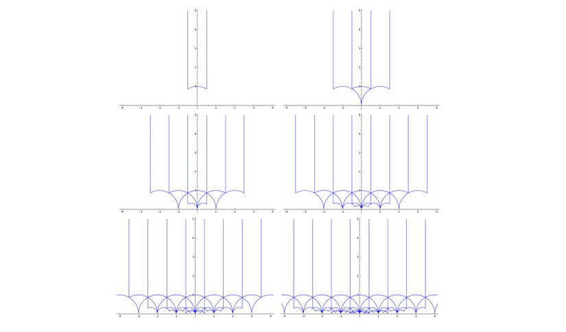 Temel etki alanının adım adım genişletilmesi