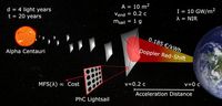 Pentagonal photonic crystal mirrors: scalable lightsails with enhanced acceleration via neural topology optimization - Nature Communications