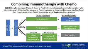 New Fractional Model For Cancer Treatment Offers Hope