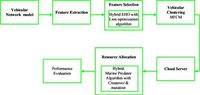 Enhanced novelty approaches for resource allocation model for multi-cloud environment in vehicular Ad-Hoc networks - Scientific Reports
