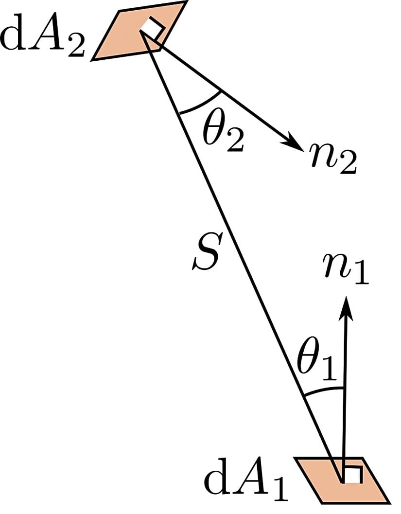 Rastgele konumlanmış iki cisim arasındaki görüş faktörü, bu görselde belirtilen parametrelerden etkilenmektedir.