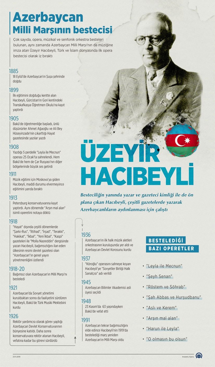 (Hacıbeyli'ye dair Anadolu Ajansının hazırladığı bilgi kartı.)