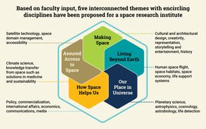 New Questionnaire Validates Requirements For Academic Space Development