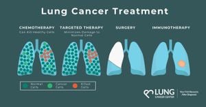 MiR-365-3p Targets CPT1A To Suppress Lung Cancer Growth