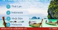 Việt Nam lọt Top 5 điểm đến hè 2025 của khách châu Âu