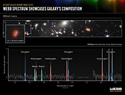 Webb ve hubble uzak galaksilerdeki elementleri nasıl keşfedebiliyor?