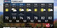 Dry weather continues with small chance for showers this weekend