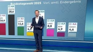 AfD Surges As CDU Faces Unexpected Setbacks After 2025 Election