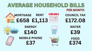 Money Wellness Launches Tool To Combat Rising Household Bills