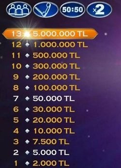 Kim milyoner olmak isterde kazanılan 5 milyon tl’yi maliyeciler kaç tl olarak görür?