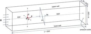 New Study Reveals Effects Of Froude Number On Wake Dynamics