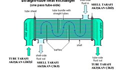 ISI DEĞİŞTİRİCİLER
