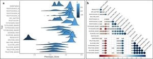 Sweetpotato Genome Study Reveals Genetic Insights For Nutrition