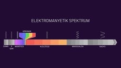 Elektromanyetik Spektrum (Tayf) Nedir?