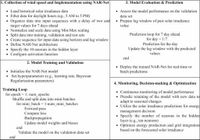 Data driven prediction based reliability assessment of solar energy systems incorporating uncertainties for generation planning - Scientific Reports