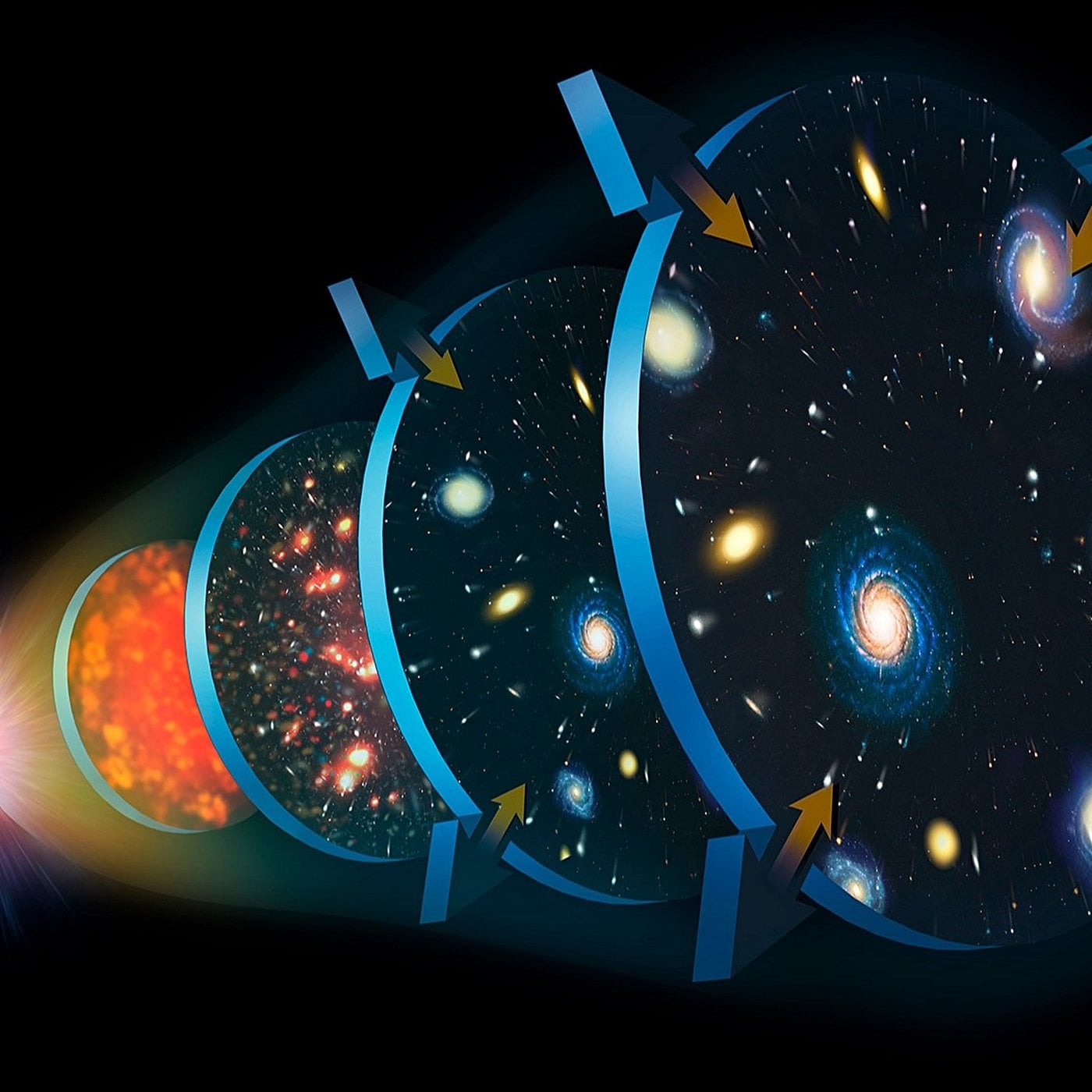 Büyük Patlama Nedir? Büyük Patlama Teorisi Hakkında Bilmeniz Gereken Her Şey!