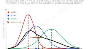 Enhancing Software Defect Prediction Through Model Averaging