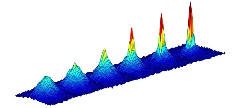 Bose-Einstein Yoğuşması grafiği.