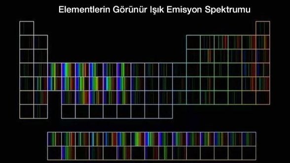 Elementlerin Işıma Tayfı