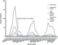 Changes in e-scooter related maxillofacial injuries following legislative measures in Helsinki, Finland - Scientific Reports