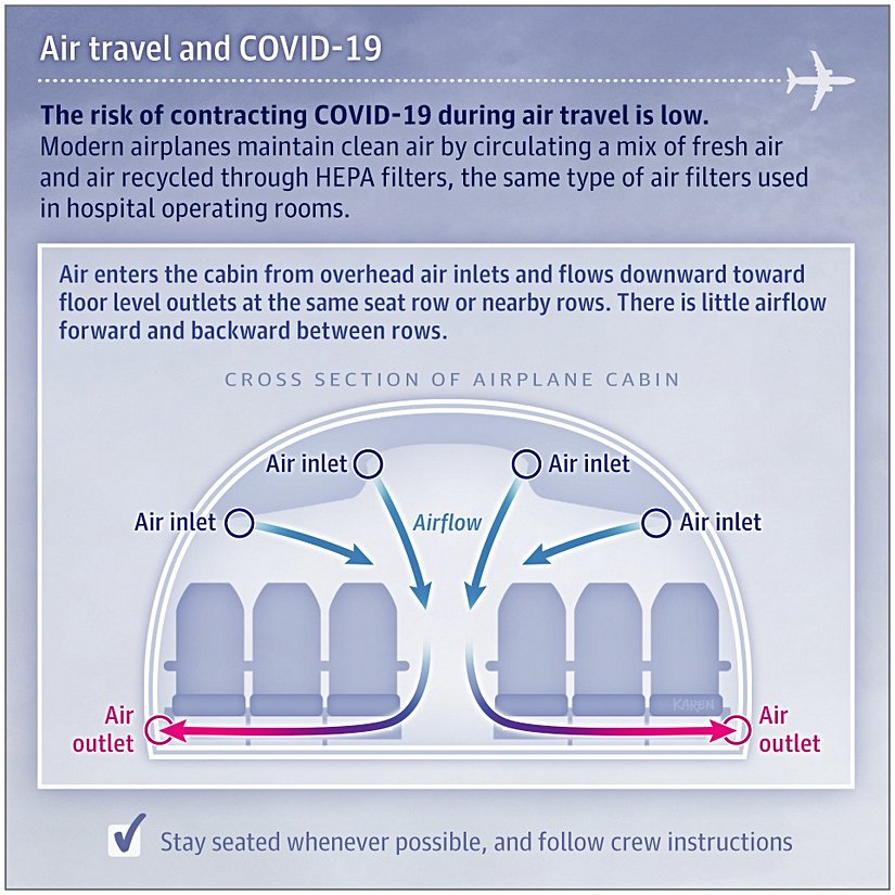 Ticari Uçak Kabinlerindeki hava dolaşımı