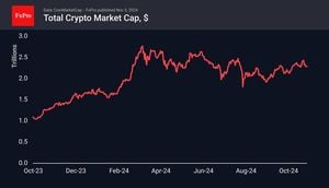 Cryptocurrency Market Plummets Amid Trade War Fears