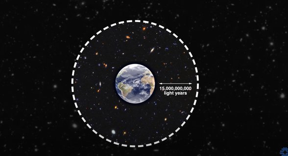 Gözlemlenebilir evren limiti