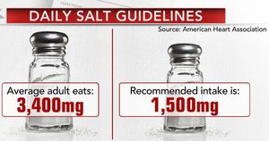 WHO Issues New Guidelines To Reduce Sodium Intake