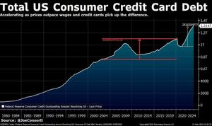 Rising Debt And Delinquency Rates Spotlight Financial Strain